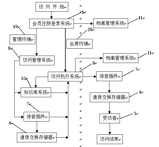 Method for operating computer assisted telephone interview system