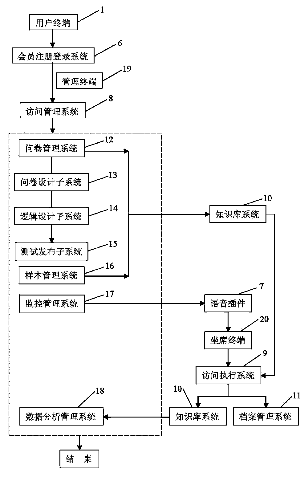 Method for operating computer assisted telephone interview system