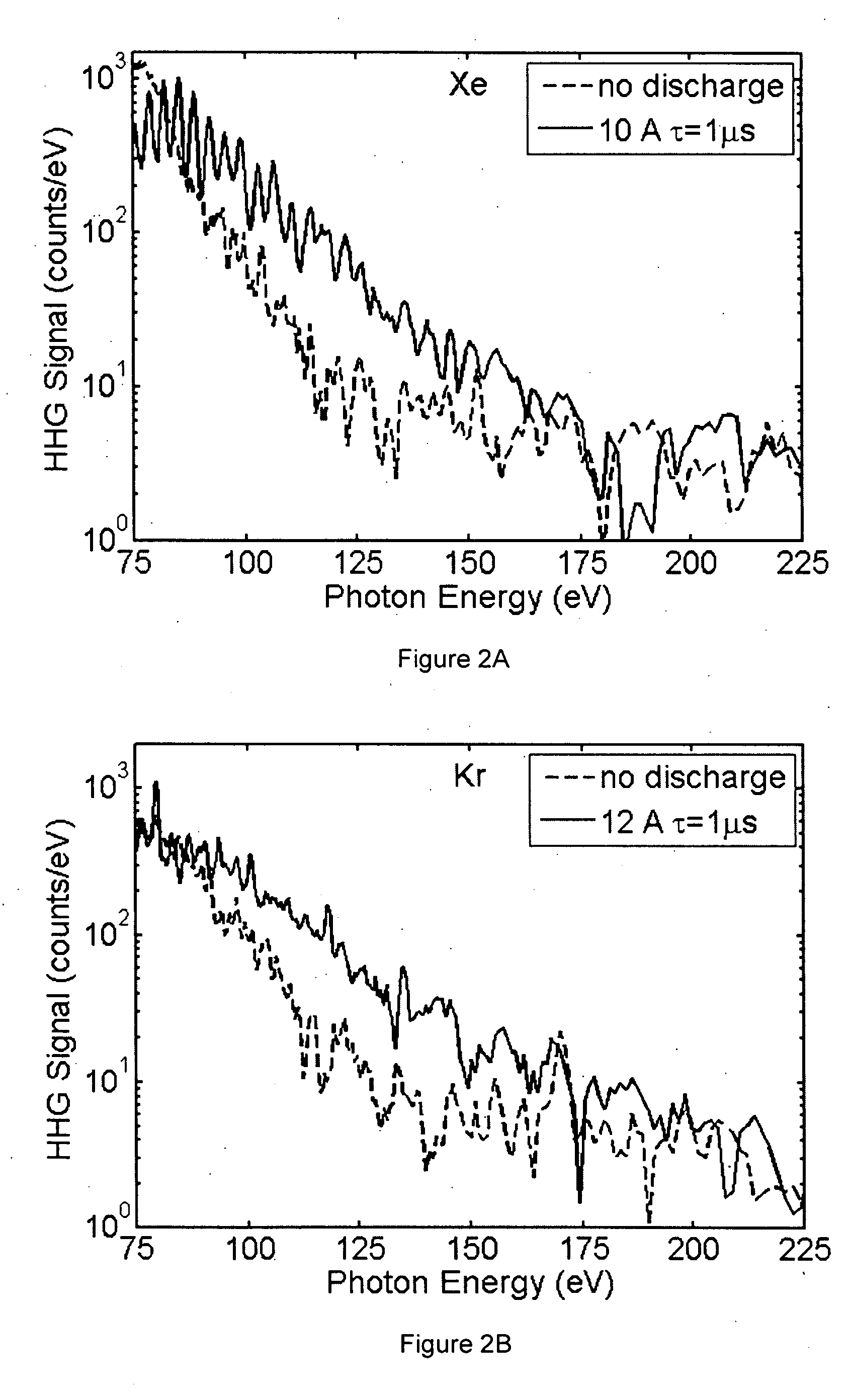 High-order harmonic generation in a capillary discharge
