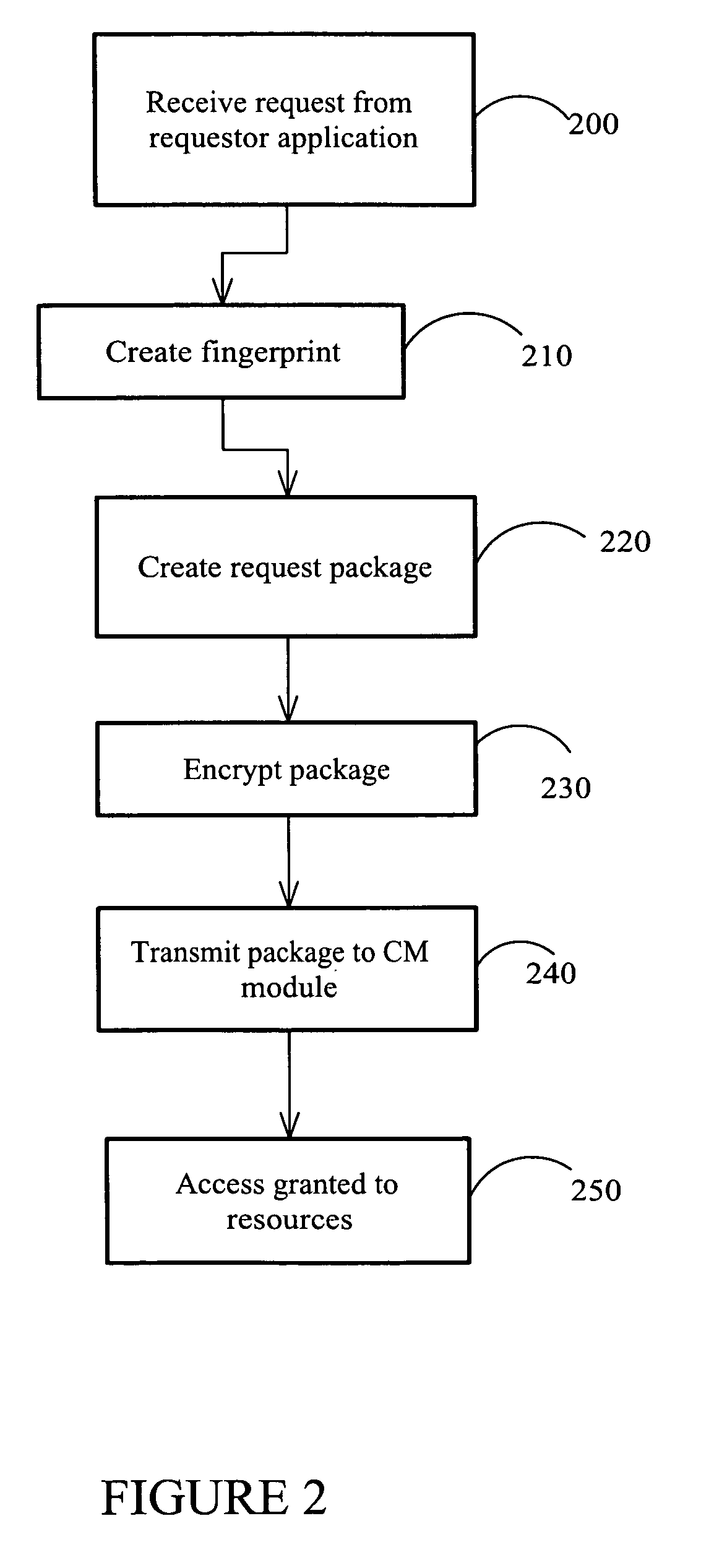 Simplified management of authentication credentials for unattended applications