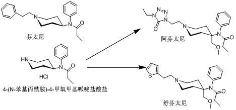 Method for preparing 4-(N-phenylpropionamide)-4-methoxymethyl-piperidine hydrochloride