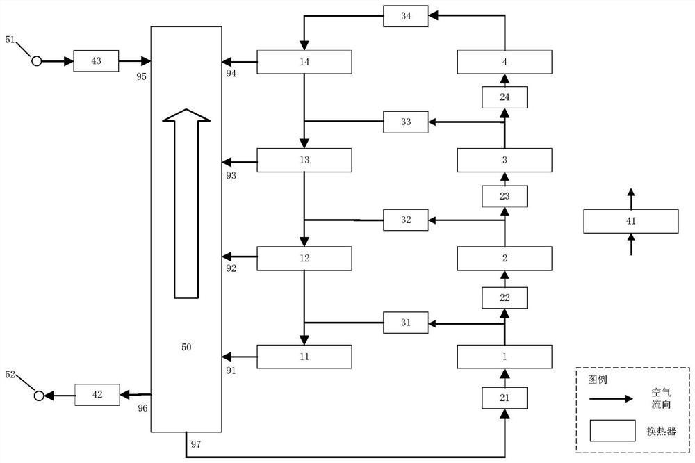 A Closed Heat Pump Drying System with Network Recombination of Multiple Heat Exchangers