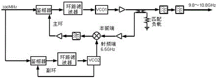 Stray interference calibration method for target irradiator test equipment