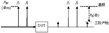 Stray interference calibration method for target irradiator test equipment