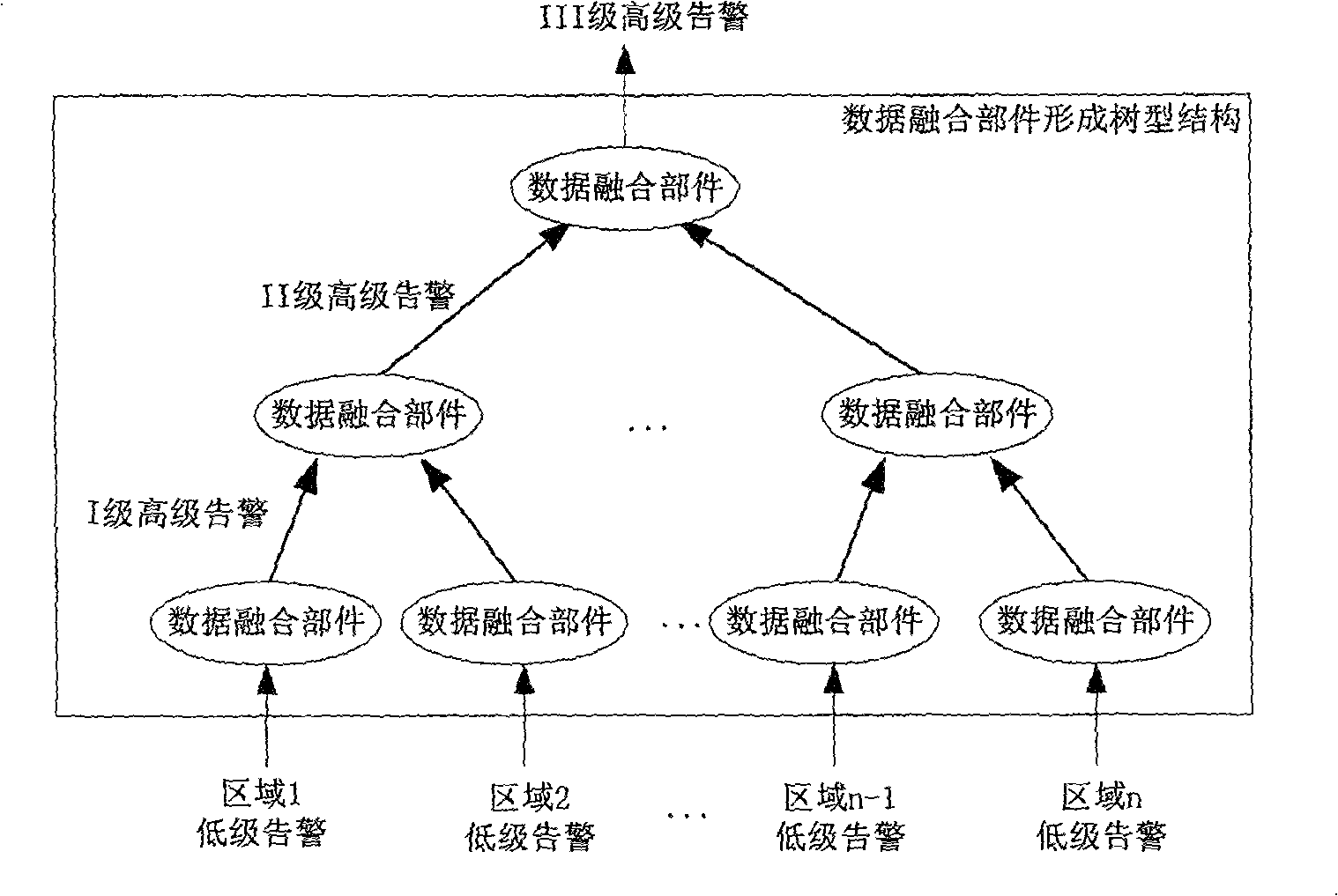 Data merging mechanism for large distributive intrusion inspecting system