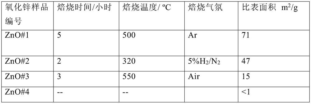 A kind of alkali-modified composite catalyst and the method for producing ethylene by hydrogenation reaction of carbon monoxide