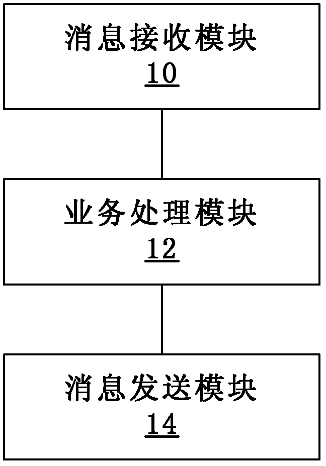 Method and device for transmitting application data