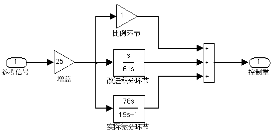 Frequency domain analysis method for ship autopilot system
