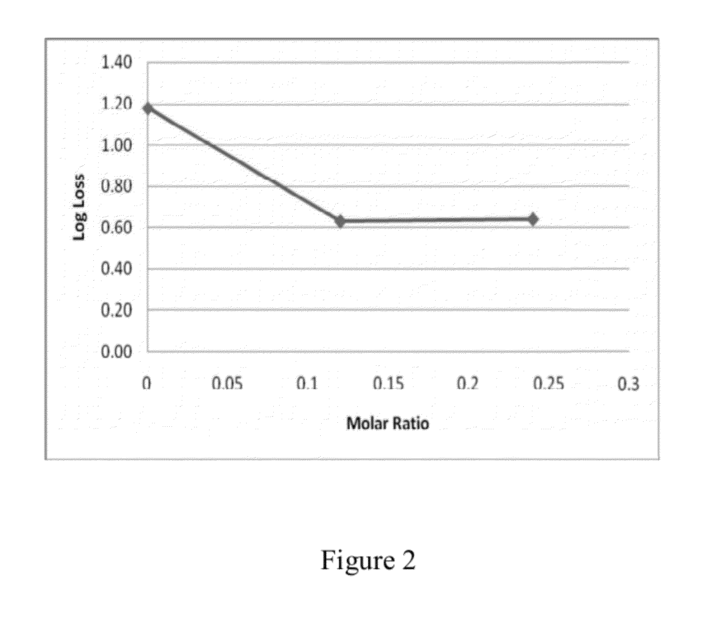 Dry storage stabilizing composition for biological materials