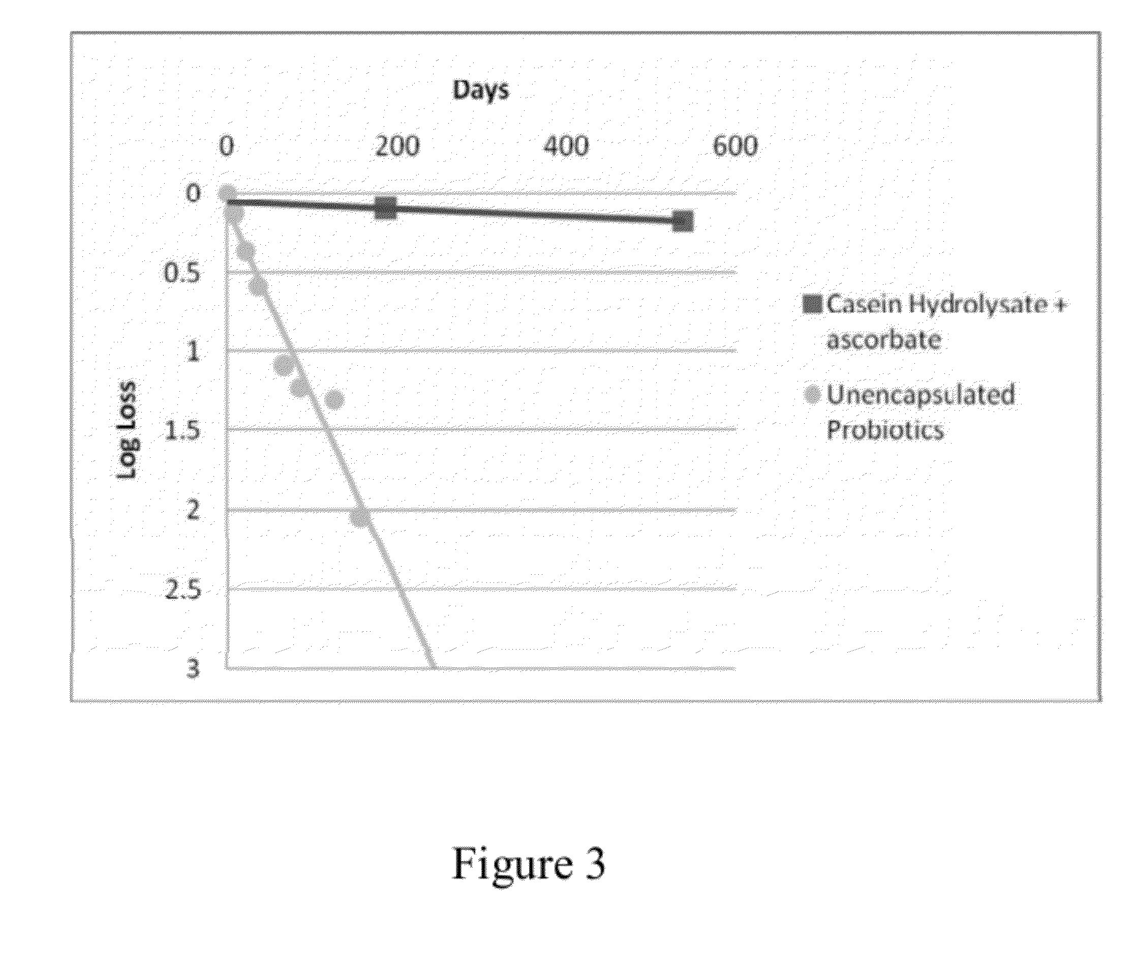 Dry storage stabilizing composition for biological materials