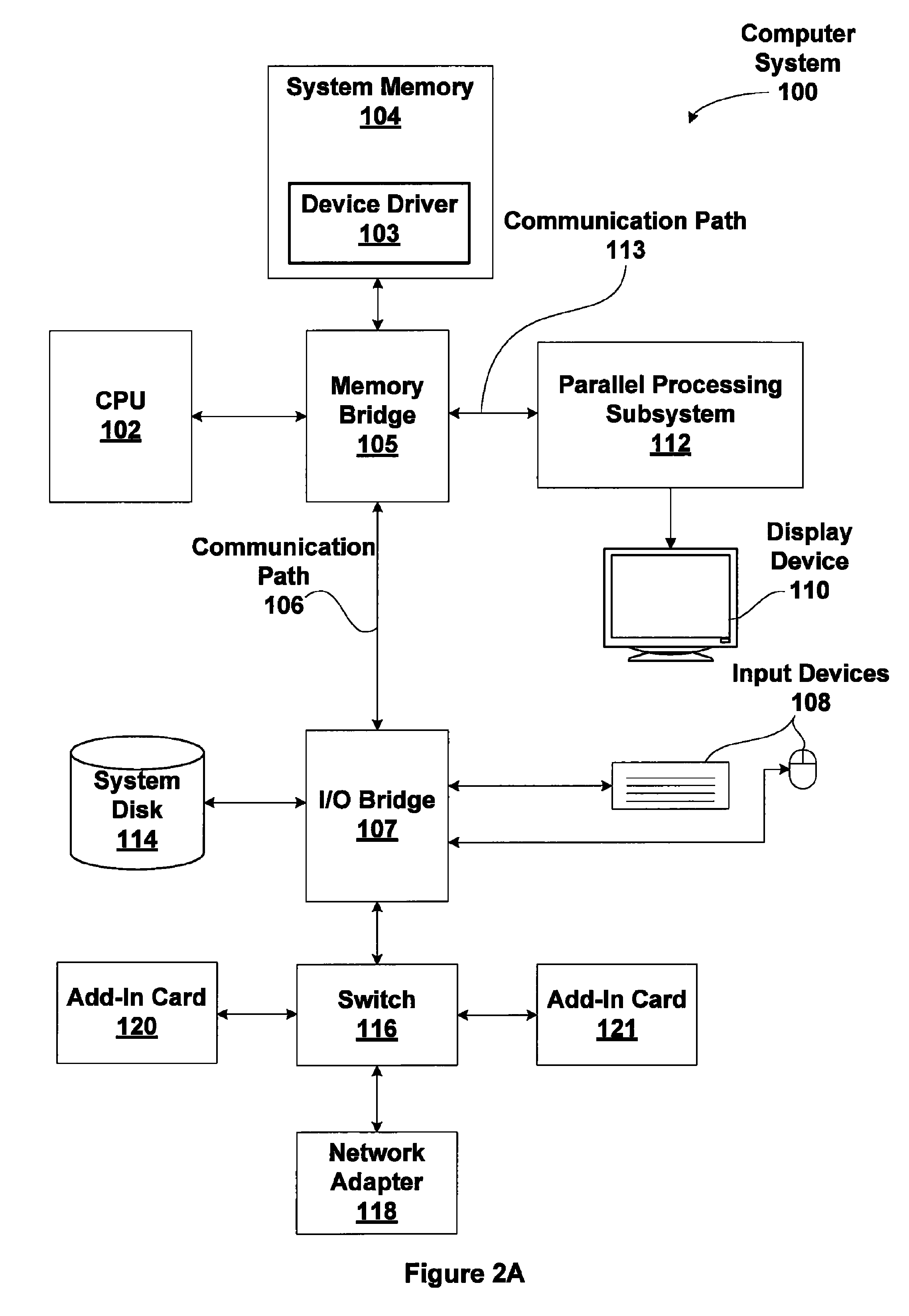 System and method for path rendering with multiple stencil samples per color sample