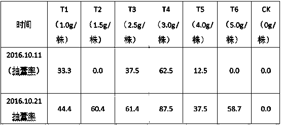 Natural hybridization method for early bud extraction of female parents of bananas