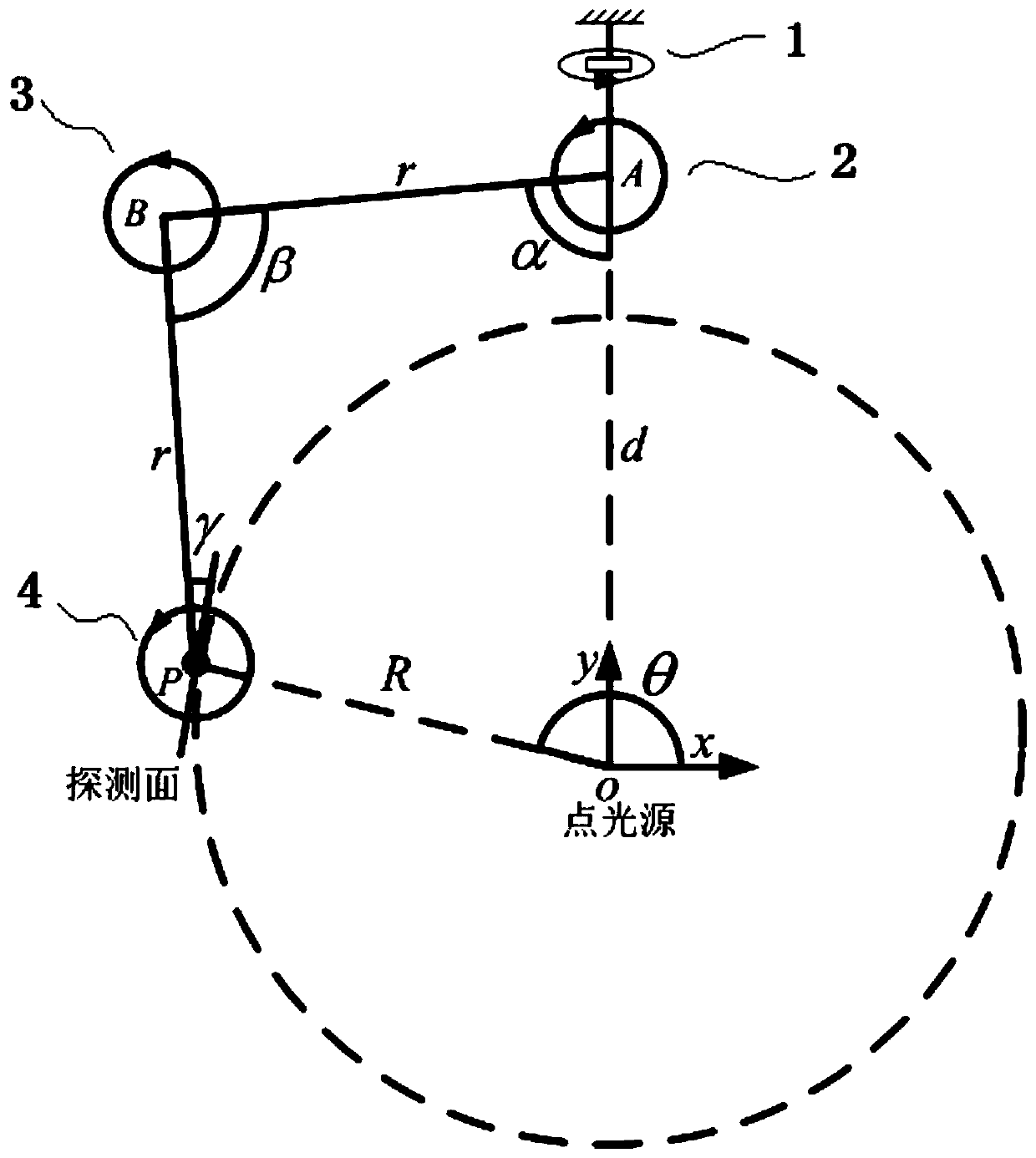 Active implementation method for spherical motion detection