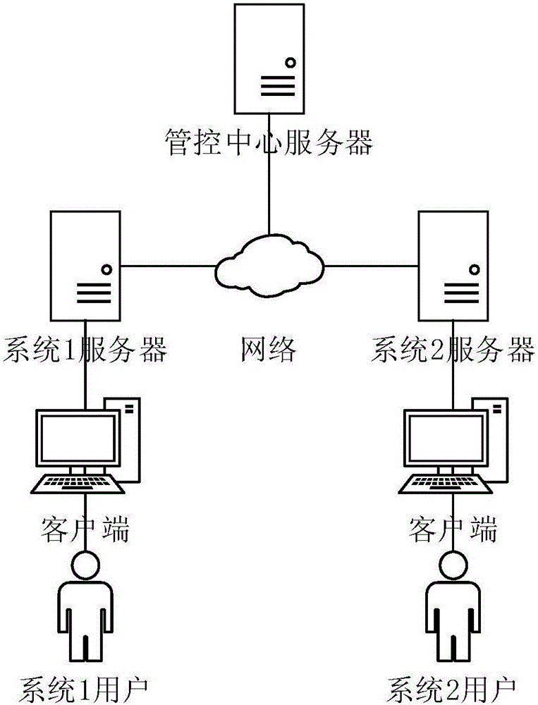Cross-system electronic document secure exchange and sharing method