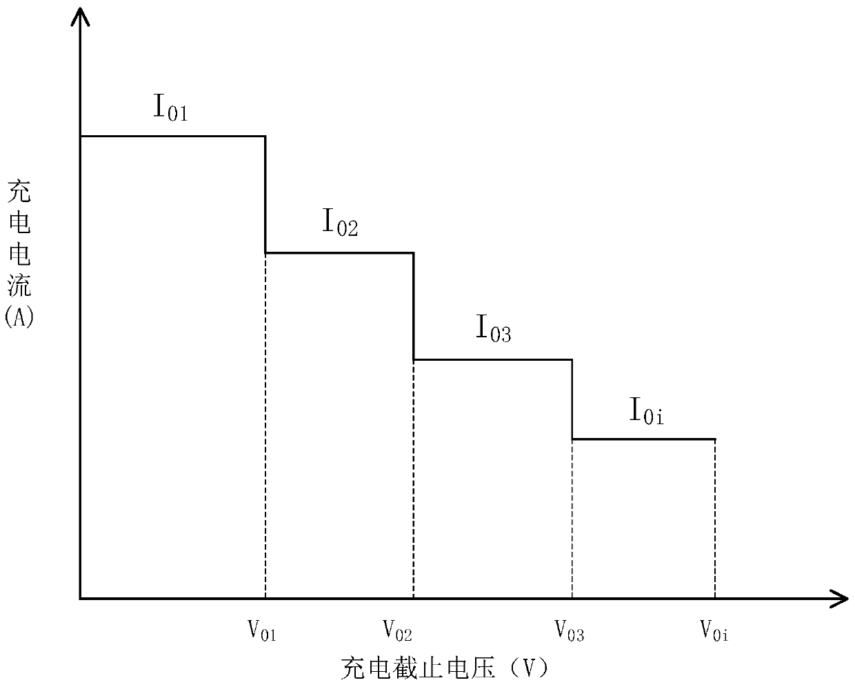 Battery charging method, device and device