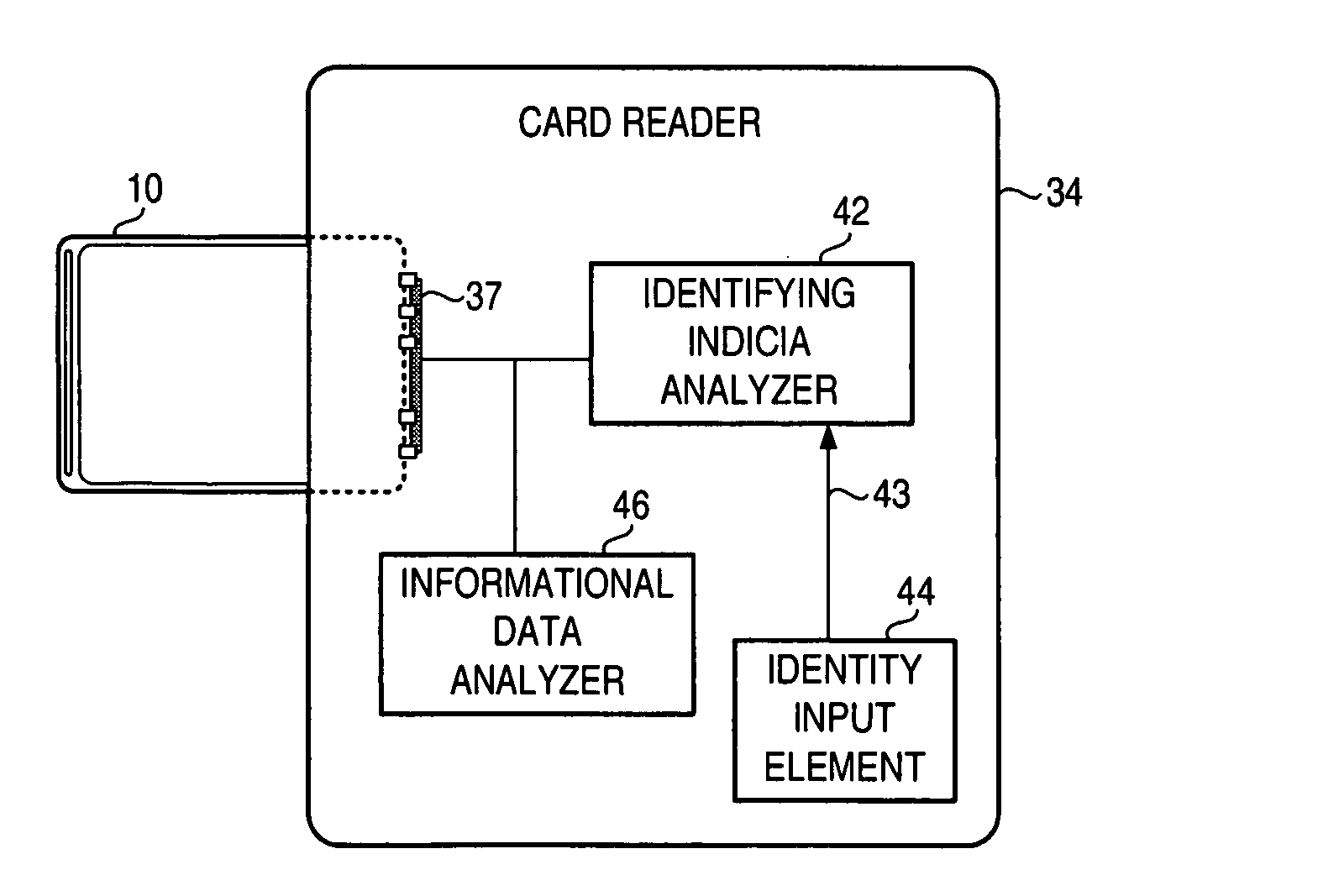 Arrangement, apparatus, and associated method, for providing stored data in secured form for purposes of identification and informational storage