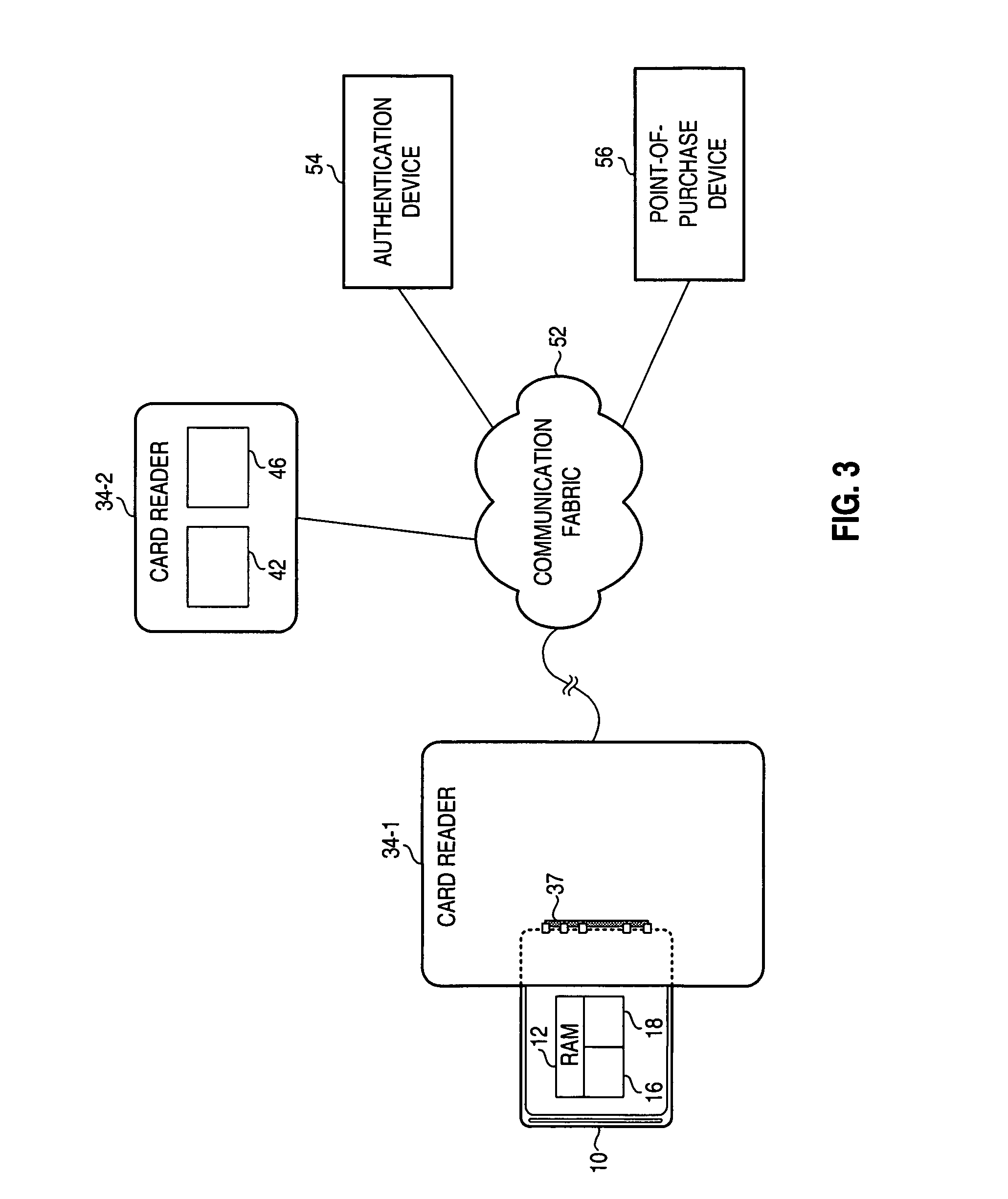 Arrangement, apparatus, and associated method, for providing stored data in secured form for purposes of identification and informational storage