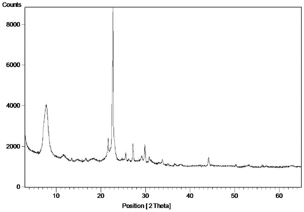 A kind of tin-containing heteroatom functional molecular sieve and its synthesis and application