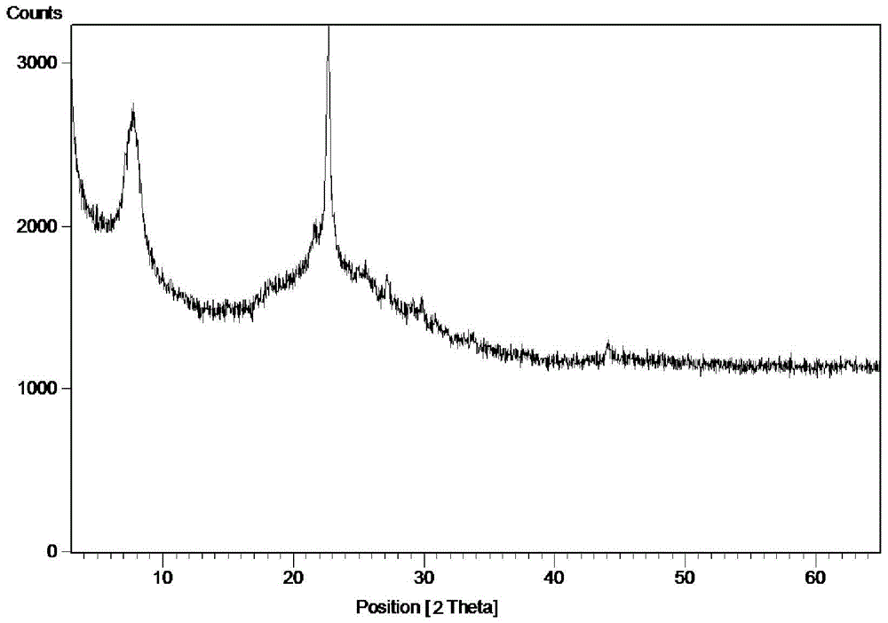 A kind of tin-containing heteroatom functional molecular sieve and its synthesis and application