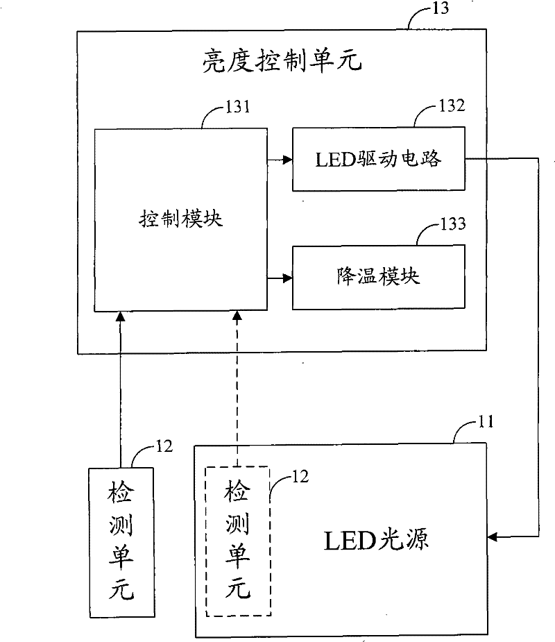 LED system