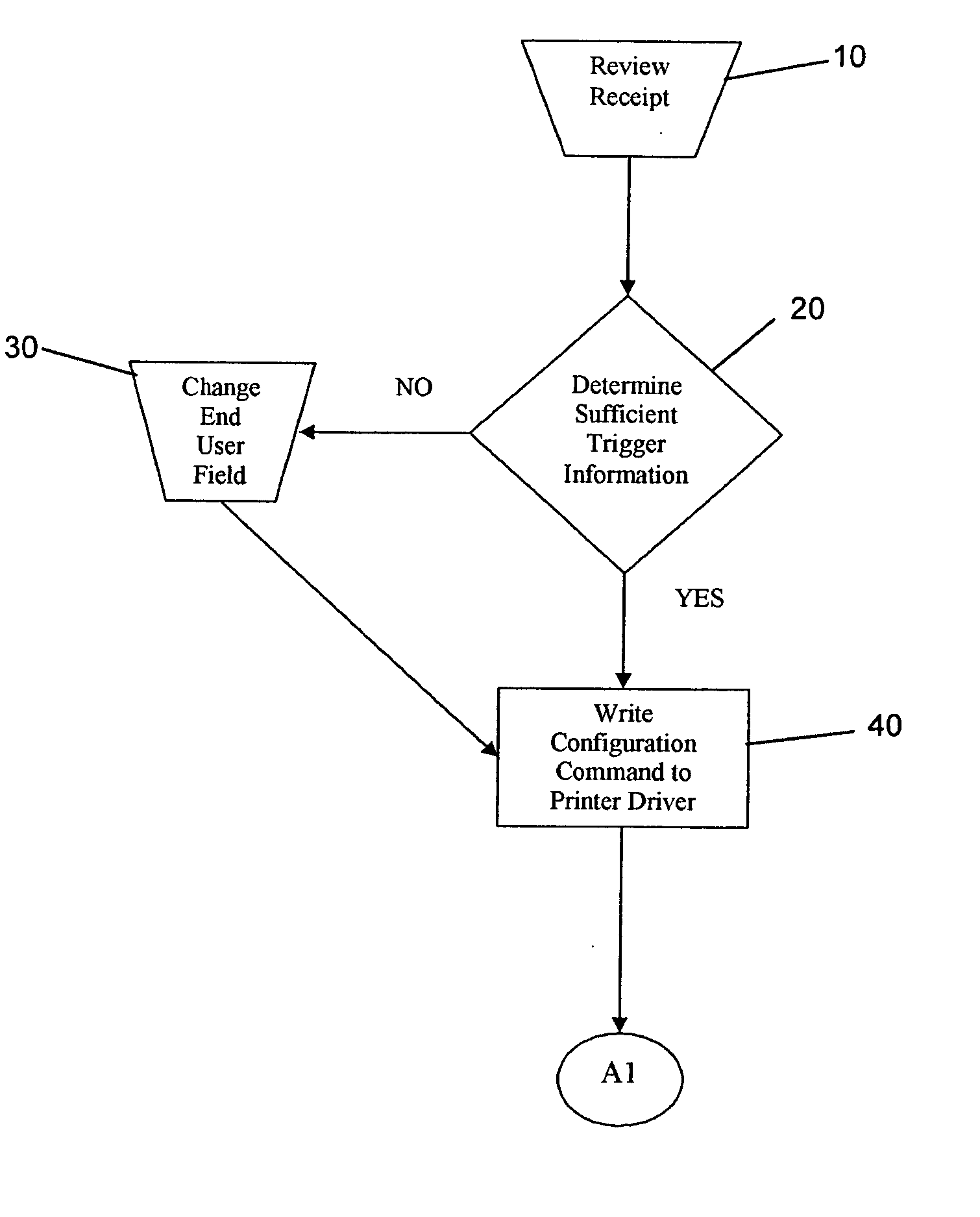 System and method for identifying a retail customer's purchasing habits
