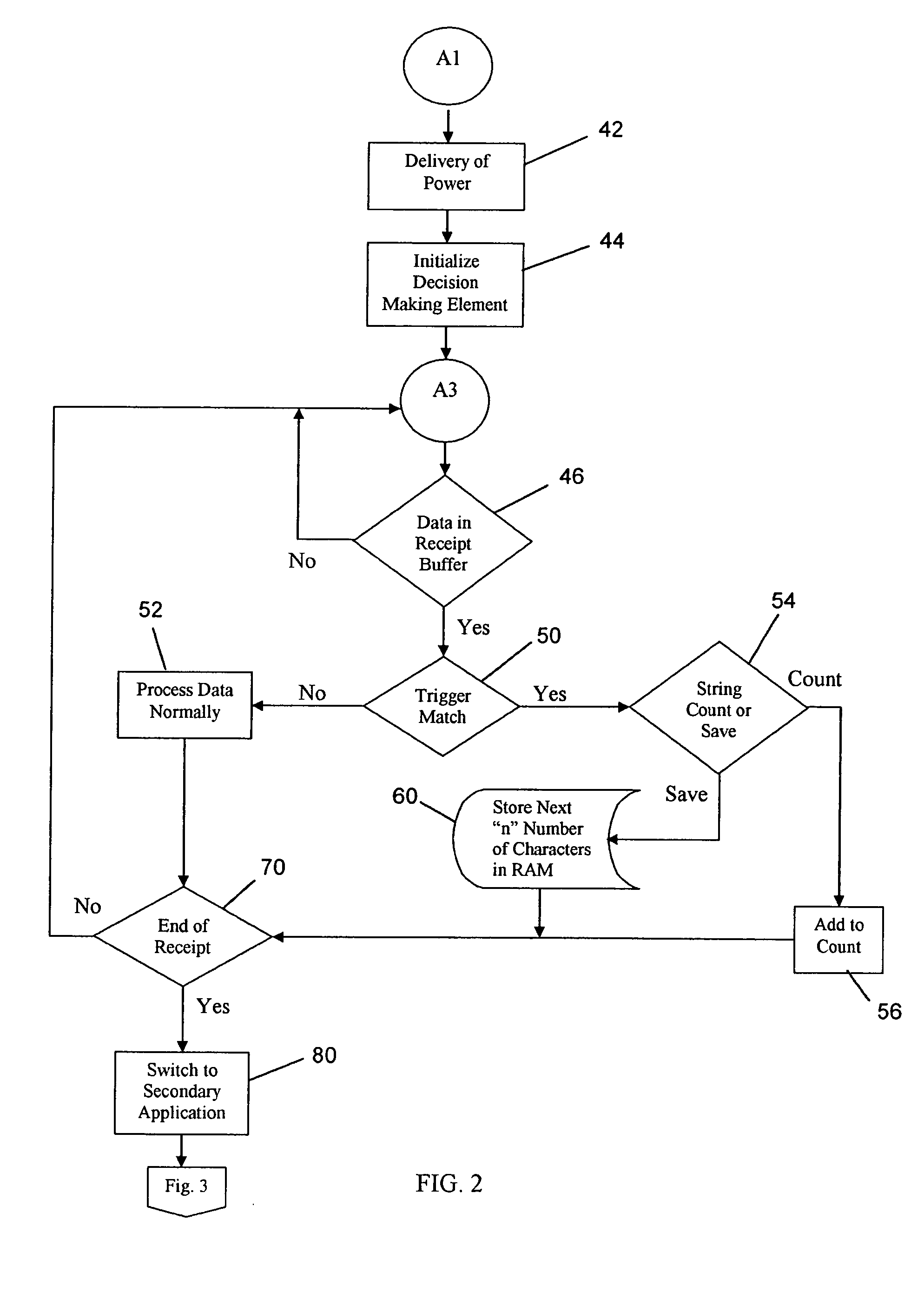 System and method for identifying a retail customer's purchasing habits