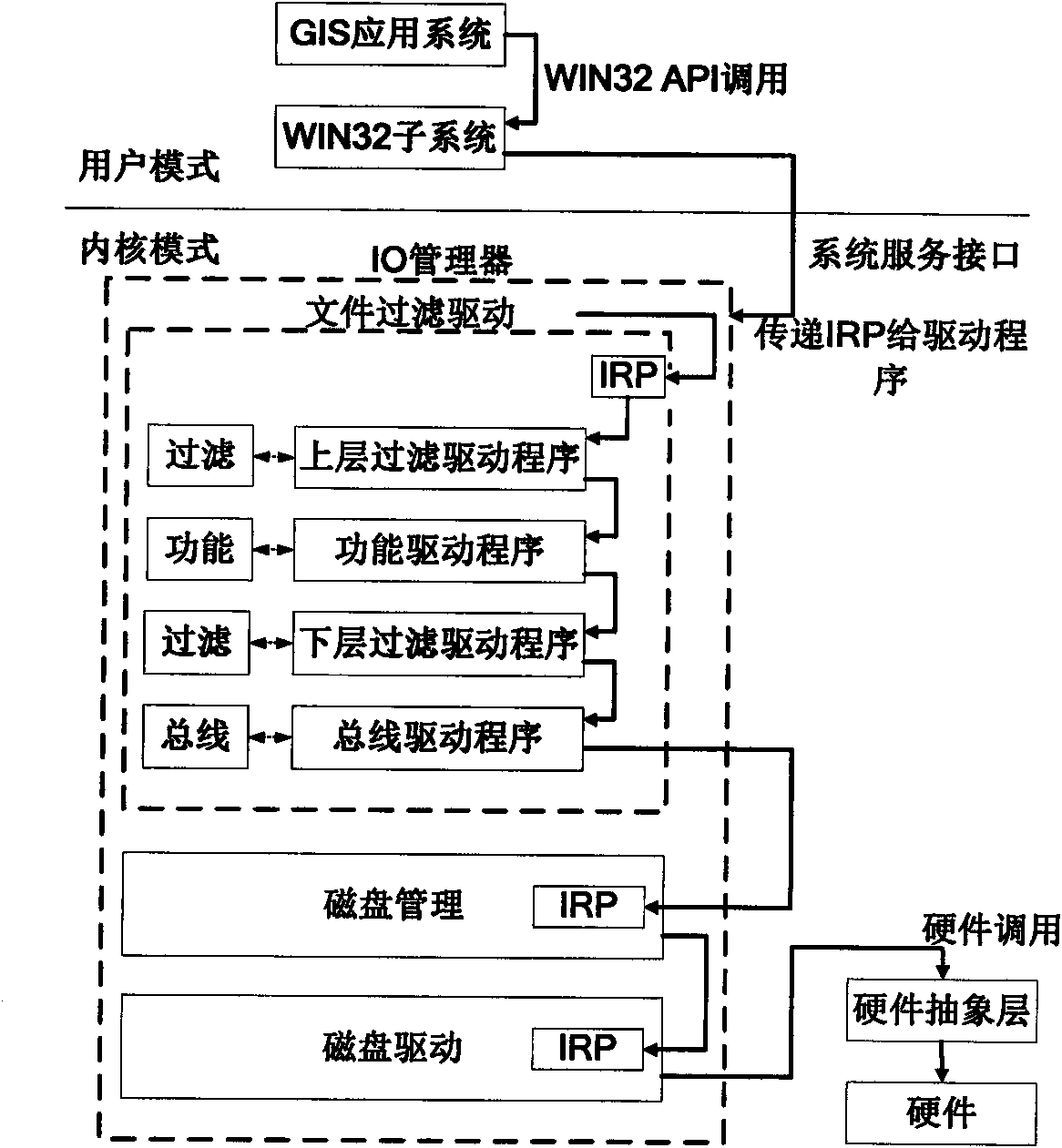 Method for controlling file access of GIS vector data