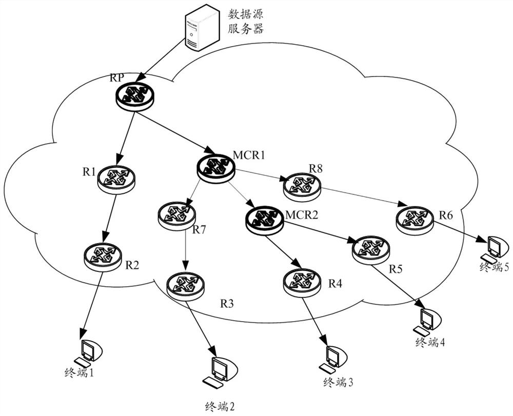 A multicast forwarding method and a multicast router