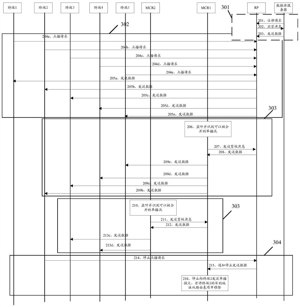 A multicast forwarding method and a multicast router