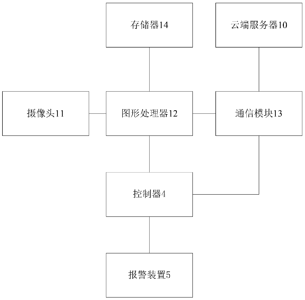 Vehicle comprehensive control system