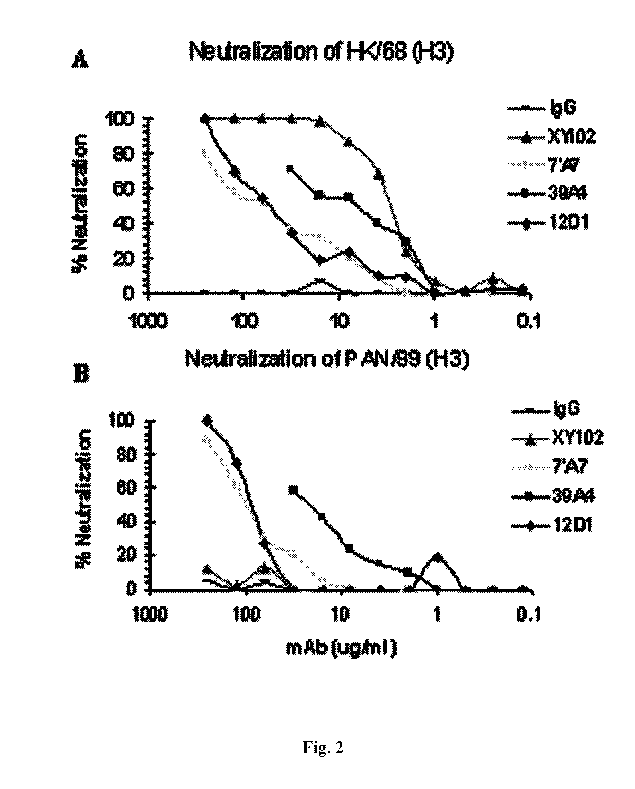 Monoclonal antibodies against influenza virus generated by cyclical administration and uses thereof