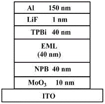 Azaphenanthrene fluorene derivatives, preparation method and electroluminescence light-emitting device