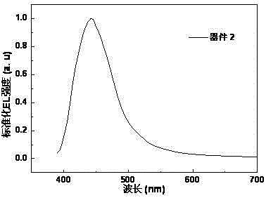 Azaphenanthrene fluorene derivatives, preparation method and electroluminescence light-emitting device