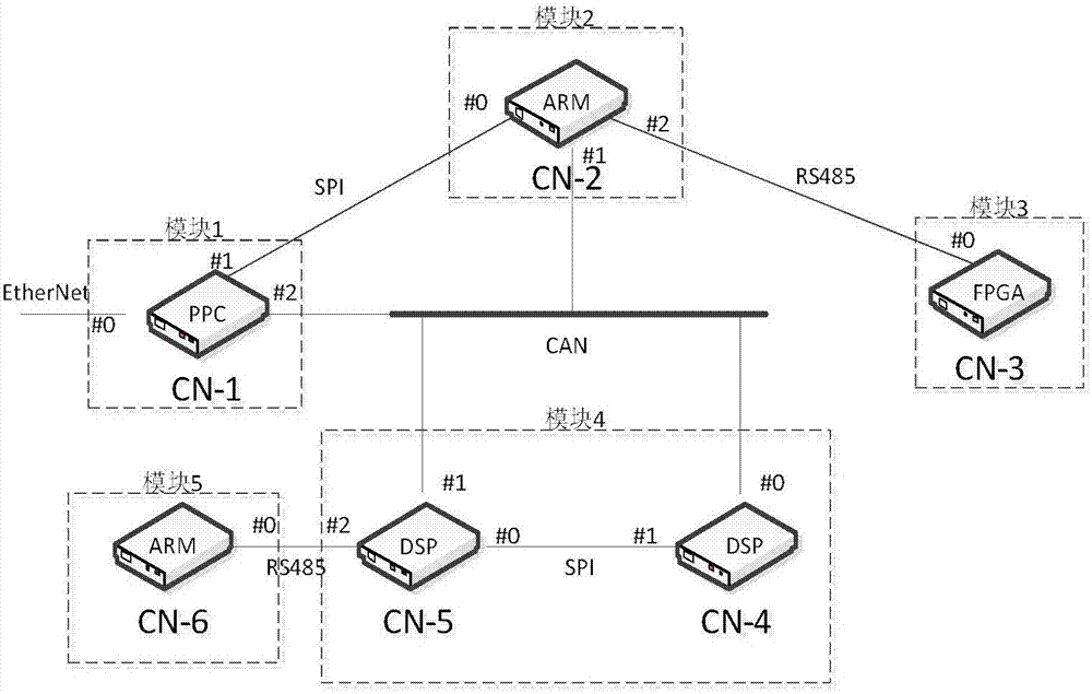 Method of data decoupling interactive structure based on communication middleware