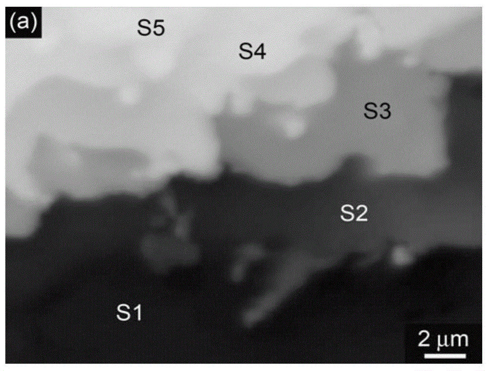 A mg-si-sn based nanocomposite thermoelectric material and its preparation method