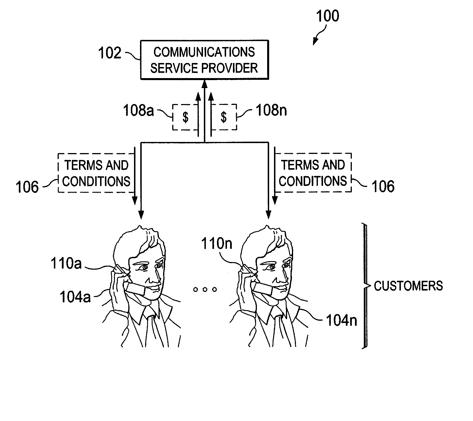 System and method for profitable operation of an unlimited communications plan