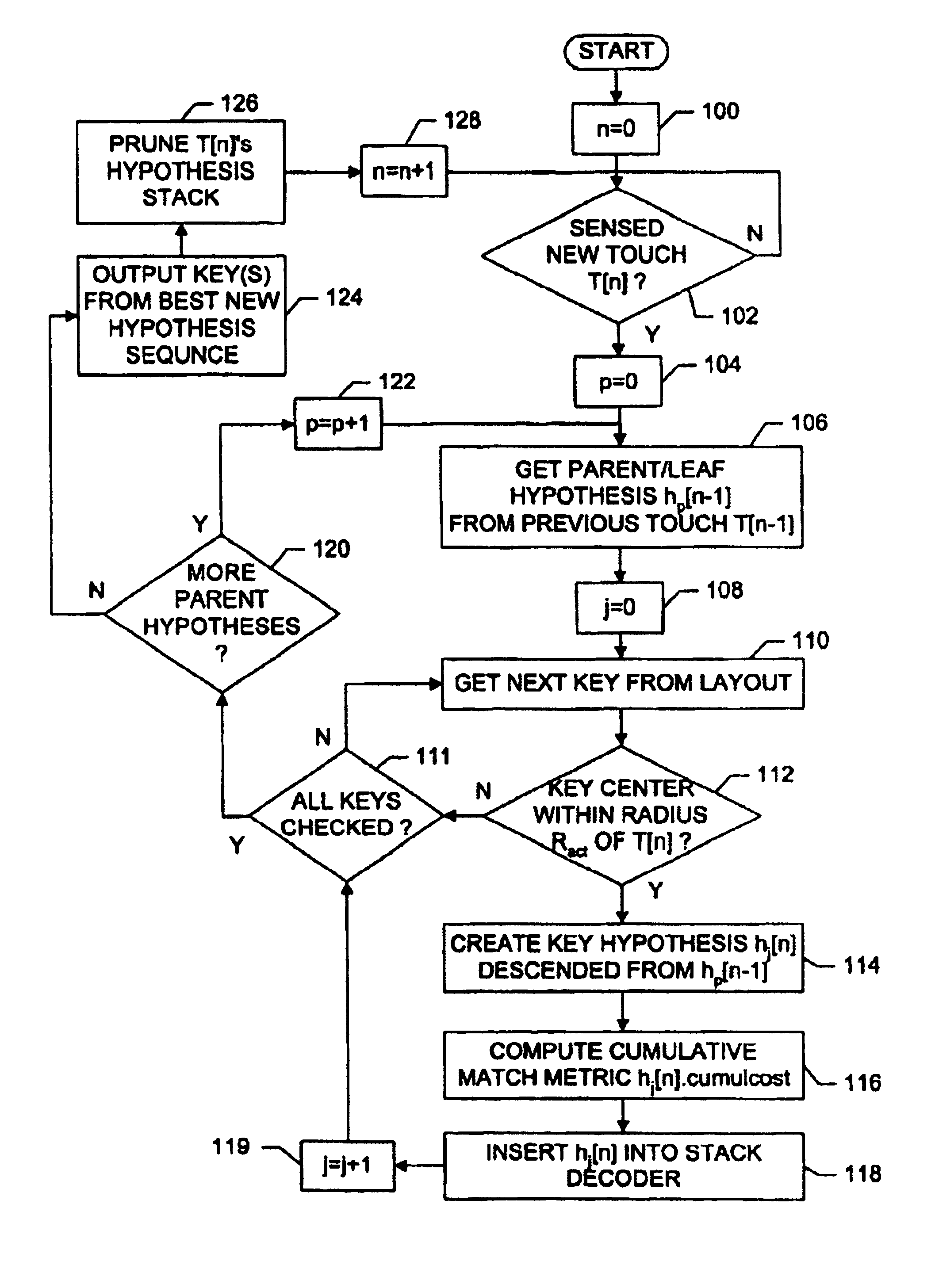 System and method for recognizing touch typing under limited tactile feedback conditions