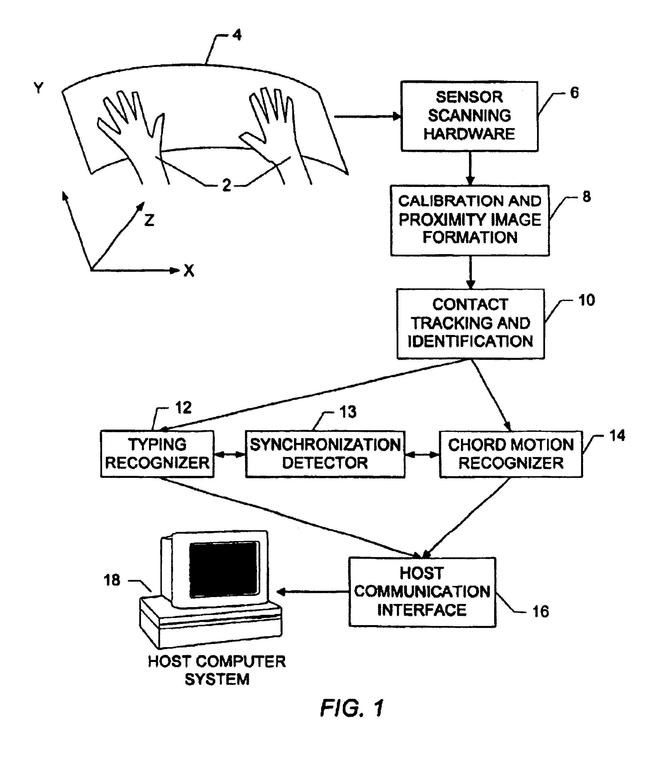 System and method for recognizing touch typing under limited tactile feedback conditions