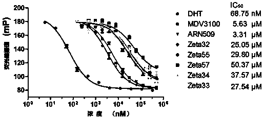 Compound and composition as well as application thereof to drugs preparation
