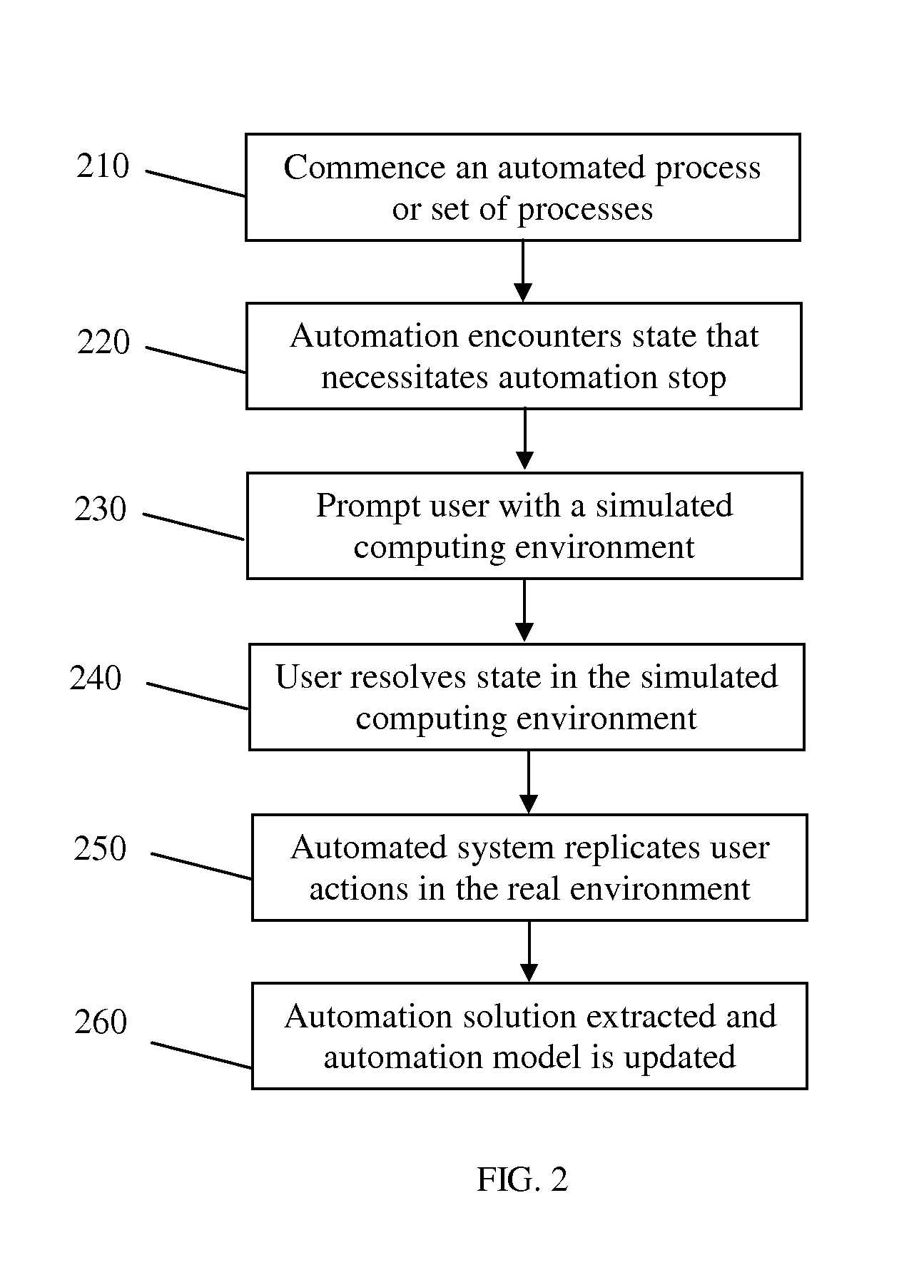 System And Method For On-Demand Simulation Based Learning For Automation Framework