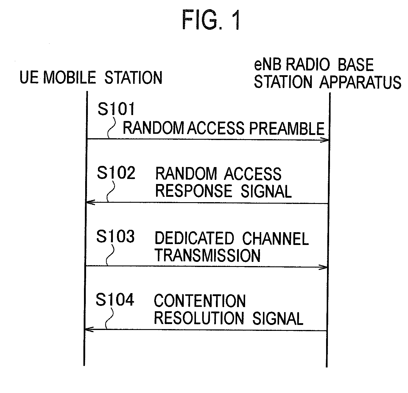 Mobile communication method, radio base station apparatus and mobile station