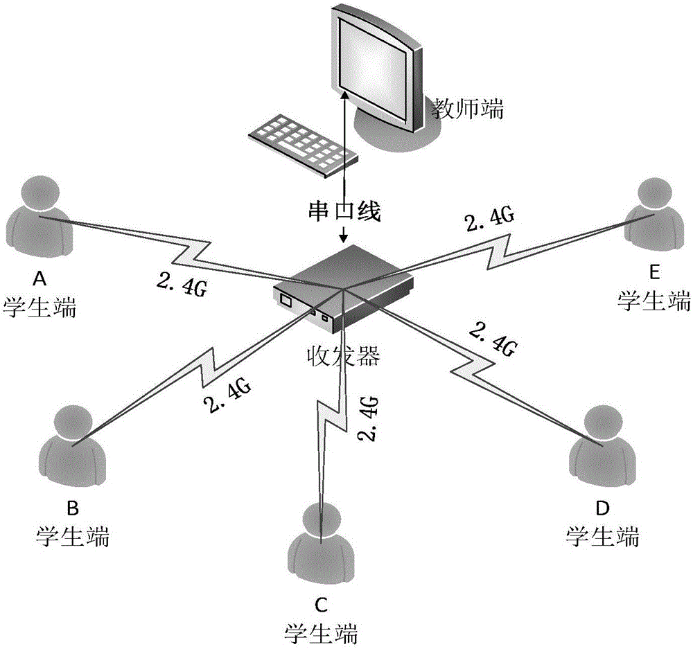 Wireless classroom teaching data transmission system and method