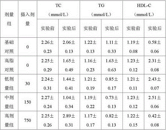 A traditional Chinese medicine composition with anti-aging and health-care effects