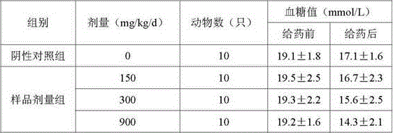 A traditional Chinese medicine composition with anti-aging and health-care effects