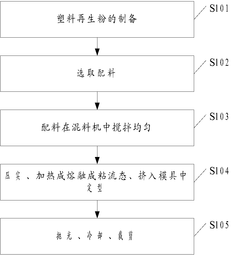 Polybutylene composite board and production method