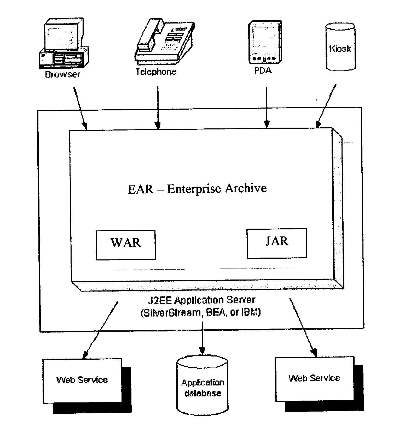 Resource repository and technique for populating same