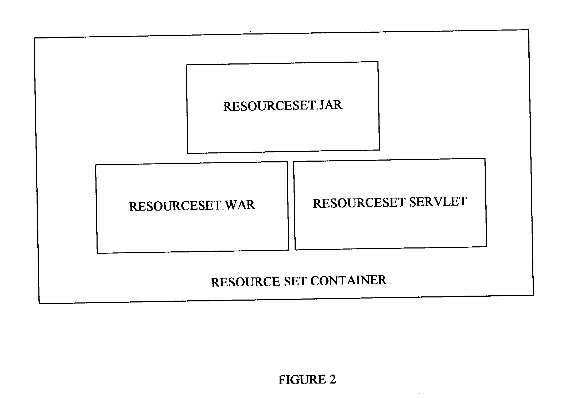 Resource repository and technique for populating same