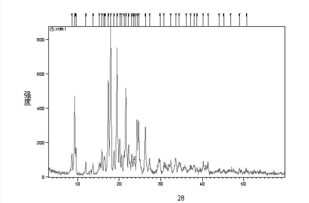 Novel crystal form of rosuvastatin methyl ester, and preparation method thereof