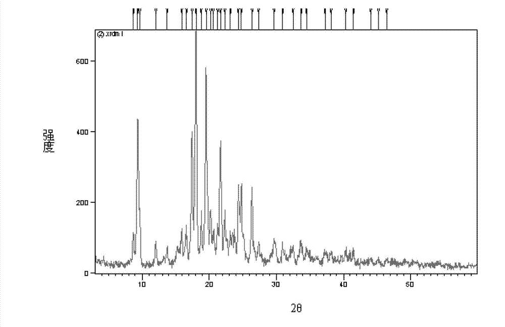 Novel crystal form of rosuvastatin methyl ester, and preparation method thereof