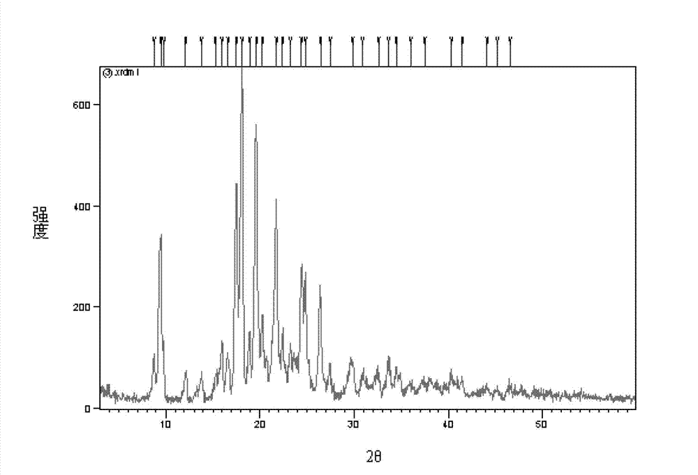 Novel crystal form of rosuvastatin methyl ester, and preparation method thereof